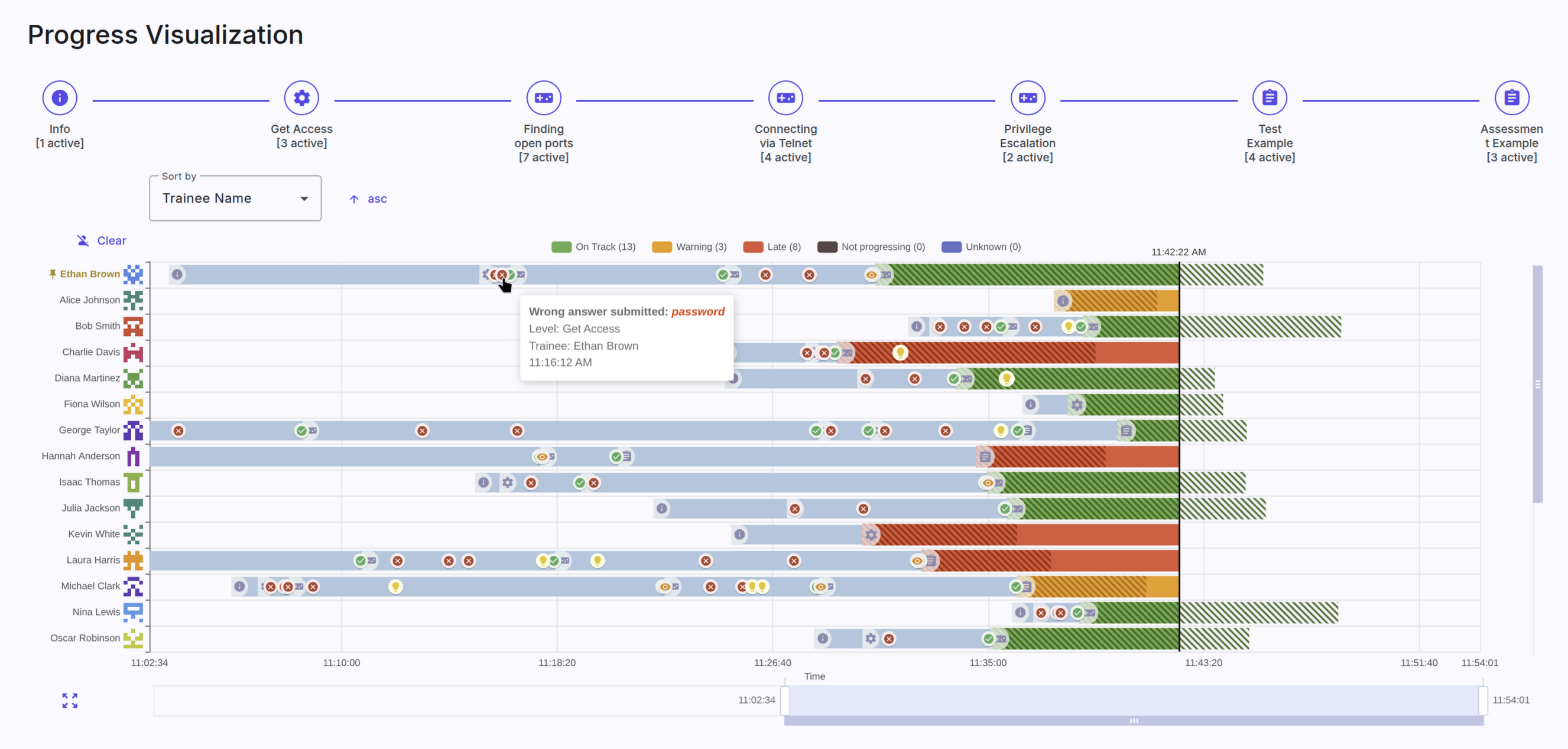 Fully redesigned progress visualization bar.